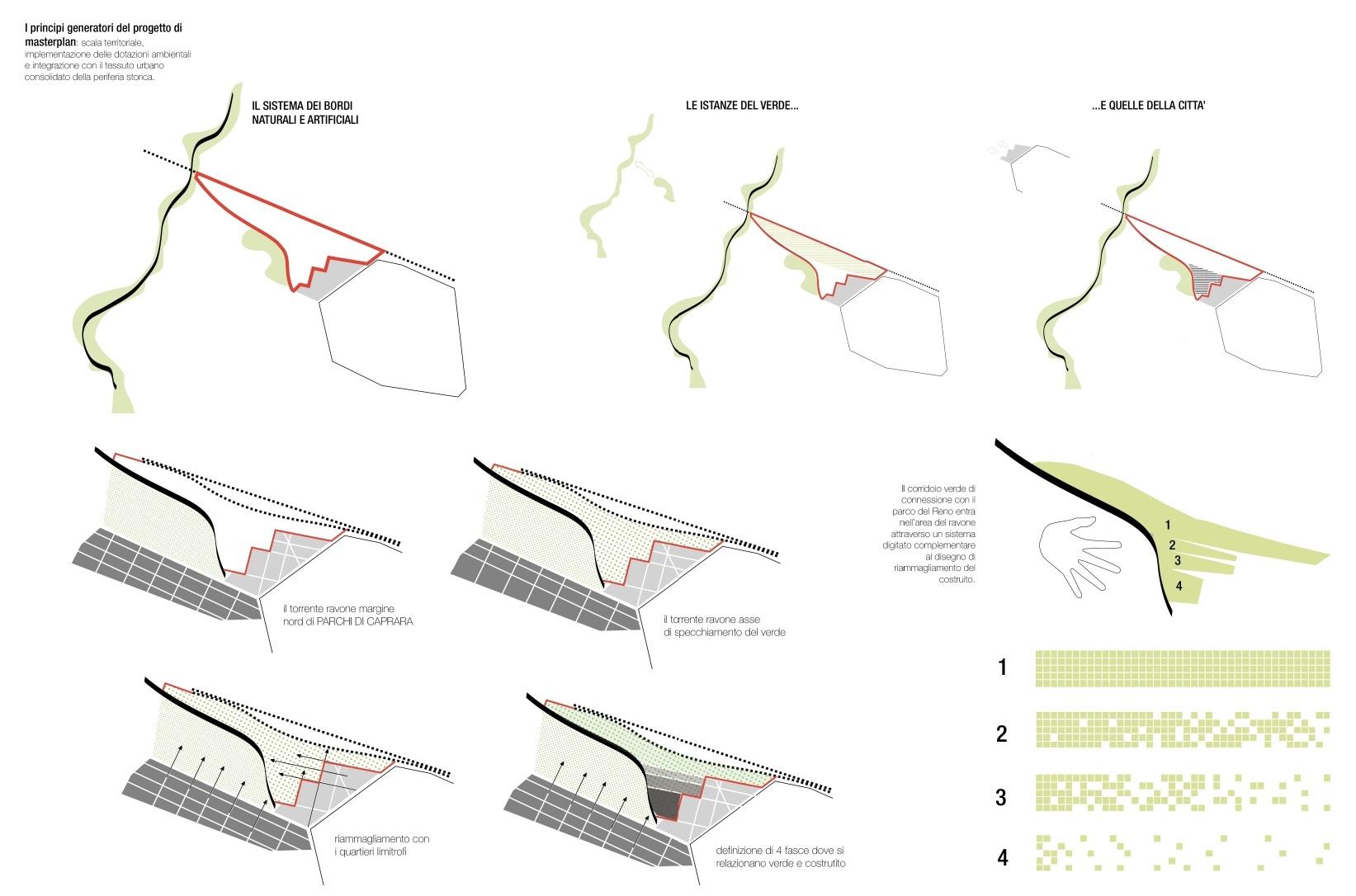 Landscape analysis and project concept