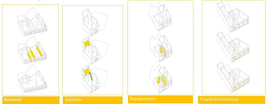 Figure 10: Examples of interventions on the 3D models that represent some of the vacant stores