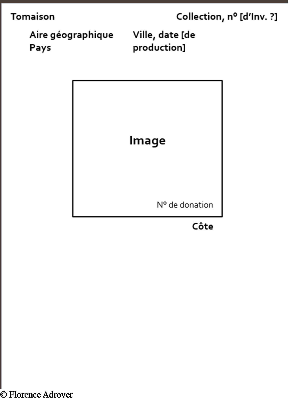 Figure 8 : Organisation type d’un feuillet. Crédits : Florence Adrover.
