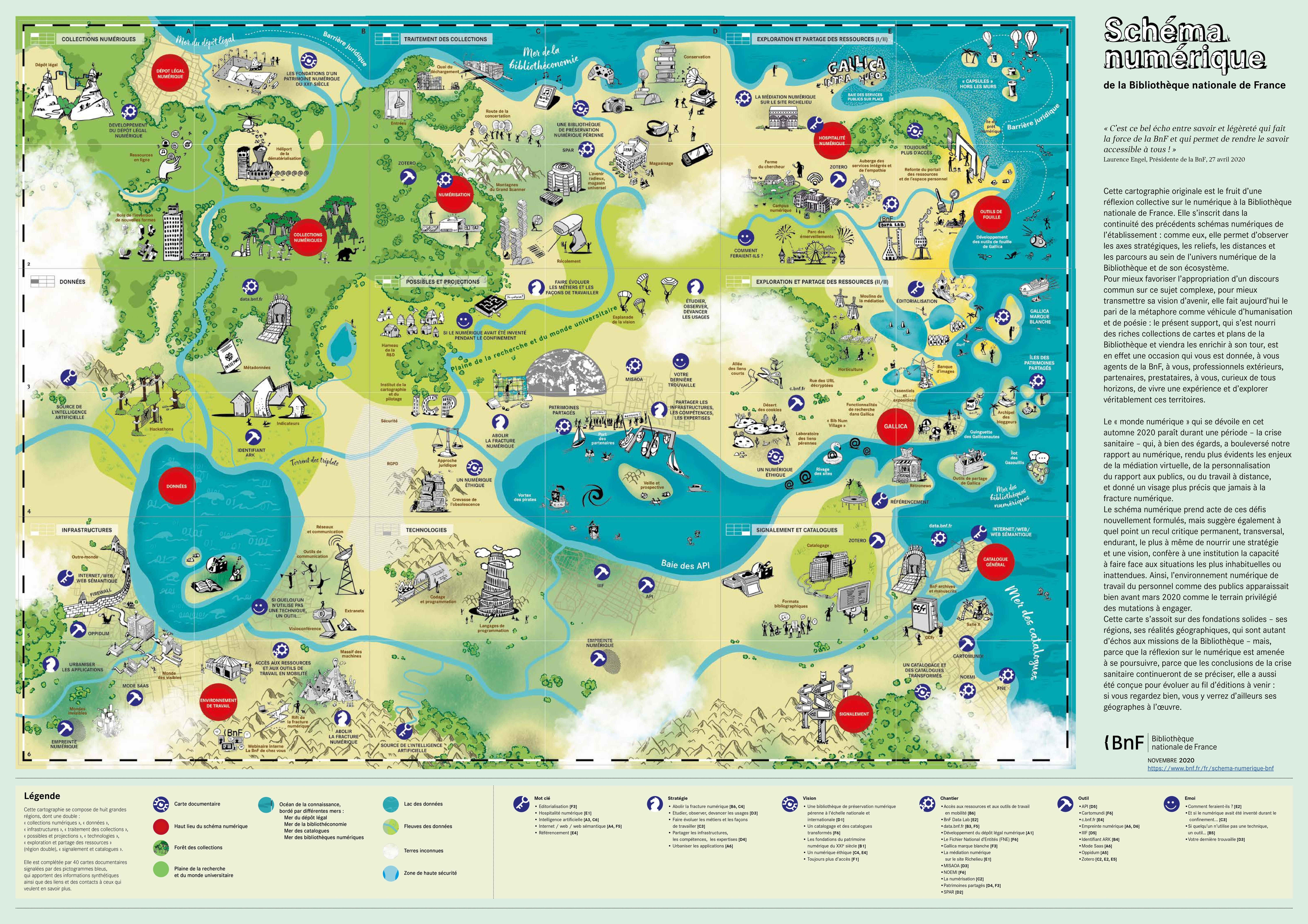 « Cartographie métaphorique » du Schéma numérique 2020 de la BnF